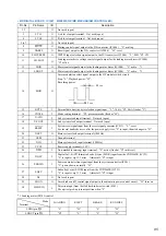 Предварительный просмотр 85 страницы Sony HCD-MD595 Service Manual