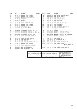 Предварительный просмотр 95 страницы Sony HCD-MD595 Service Manual