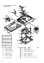 Предварительный просмотр 98 страницы Sony HCD-MD595 Service Manual