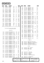 Предварительный просмотр 100 страницы Sony HCD-MD595 Service Manual