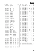 Предварительный просмотр 101 страницы Sony HCD-MD595 Service Manual