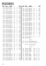 Предварительный просмотр 106 страницы Sony HCD-MD595 Service Manual