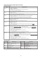 Предварительный просмотр 4 страницы Sony HCD-MDX10 - Compact Disk Deck Receiver Component Service Manual