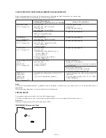 Предварительный просмотр 11 страницы Sony HCD-MDX10 - Compact Disk Deck Receiver Component Service Manual