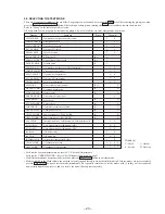 Предварительный просмотр 23 страницы Sony HCD-MDX10 - Compact Disk Deck Receiver Component Service Manual