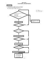 Предварительный просмотр 27 страницы Sony HCD-MDX10 - Compact Disk Deck Receiver Component Service Manual