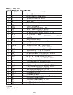 Preview for 76 page of Sony HCD-MDX10 - Compact Disk Deck Receiver Component Service Manual