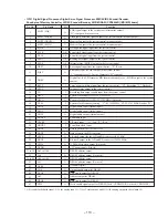 Preview for 77 page of Sony HCD-MDX10 - Compact Disk Deck Receiver Component Service Manual