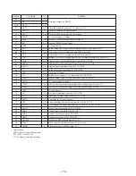 Preview for 78 page of Sony HCD-MDX10 - Compact Disk Deck Receiver Component Service Manual