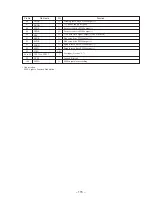 Preview for 79 page of Sony HCD-MDX10 - Compact Disk Deck Receiver Component Service Manual