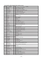 Preview for 80 page of Sony HCD-MDX10 - Compact Disk Deck Receiver Component Service Manual