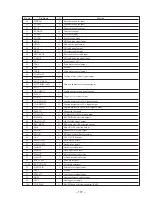 Preview for 81 page of Sony HCD-MDX10 - Compact Disk Deck Receiver Component Service Manual