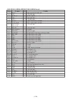 Preview for 82 page of Sony HCD-MDX10 - Compact Disk Deck Receiver Component Service Manual