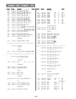 Preview for 100 page of Sony HCD-MDX10 - Compact Disk Deck Receiver Component Service Manual