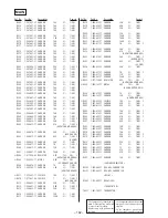 Preview for 106 page of Sony HCD-MDX10 - Compact Disk Deck Receiver Component Service Manual