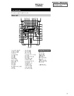 Предварительный просмотр 5 страницы Sony HCD-MG110 Service Manual