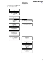 Предварительный просмотр 7 страницы Sony HCD-MG110 Service Manual