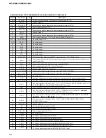 Предварительный просмотр 52 страницы Sony HCD-MG110 Service Manual