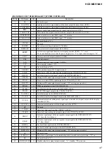 Предварительный просмотр 47 страницы Sony HCD-MG510AV Service Manual