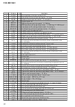 Предварительный просмотр 48 страницы Sony HCD-MG510AV Service Manual