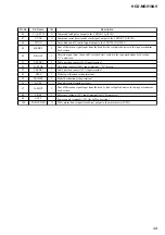 Preview for 49 page of Sony HCD-MG510AV Service Manual