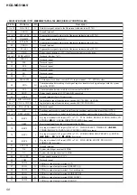 Preview for 50 page of Sony HCD-MG510AV Service Manual