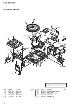 Preview for 54 page of Sony HCD-MG510AV Service Manual