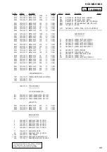 Предварительный просмотр 69 страницы Sony HCD-MG510AV Service Manual