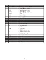 Preview for 29 page of Sony HCD-MJ1 Service Manual