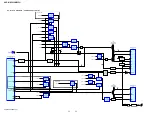 Предварительный просмотр 22 страницы Sony HCD-MX500i Service Manual