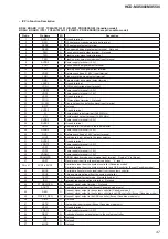 Предварительный просмотр 47 страницы Sony HCD-MX500i Service Manual