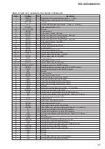 Предварительный просмотр 49 страницы Sony HCD-MX500i Service Manual