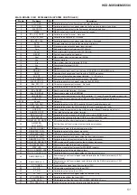 Предварительный просмотр 51 страницы Sony HCD-MX500i Service Manual