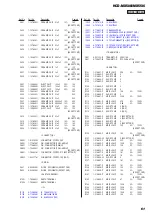 Предварительный просмотр 61 страницы Sony HCD-MX500i Service Manual