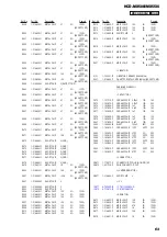 Предварительный просмотр 63 страницы Sony HCD-MX500i Service Manual