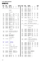 Предварительный просмотр 64 страницы Sony HCD-MX500i Service Manual