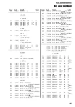 Предварительный просмотр 65 страницы Sony HCD-MX500i Service Manual