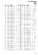 Предварительный просмотр 67 страницы Sony HCD-MX500i Service Manual