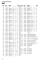 Предварительный просмотр 68 страницы Sony HCD-MX500i Service Manual