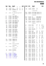 Предварительный просмотр 73 страницы Sony HCD-MX500i Service Manual