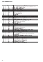 Предварительный просмотр 52 страницы Sony HCD-MX700Ni Service Manual