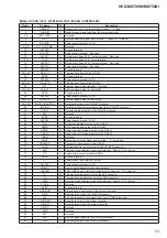 Предварительный просмотр 53 страницы Sony HCD-MX700Ni Service Manual