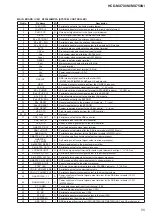 Предварительный просмотр 55 страницы Sony HCD-MX700Ni Service Manual