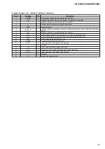 Предварительный просмотр 57 страницы Sony HCD-MX700Ni Service Manual