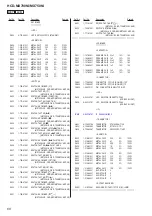 Предварительный просмотр 68 страницы Sony HCD-MX700Ni Service Manual