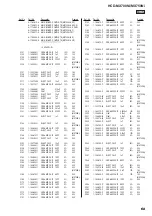 Предварительный просмотр 69 страницы Sony HCD-MX700Ni Service Manual