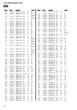 Предварительный просмотр 70 страницы Sony HCD-MX700Ni Service Manual