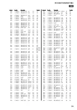 Предварительный просмотр 71 страницы Sony HCD-MX700Ni Service Manual