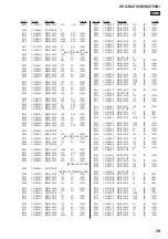 Предварительный просмотр 75 страницы Sony HCD-MX700Ni Service Manual