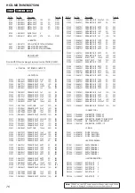 Предварительный просмотр 76 страницы Sony HCD-MX700Ni Service Manual